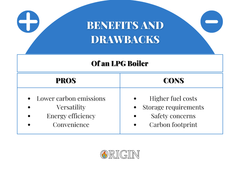 an lpg boiler is a type of boiler that uses liquefied petroleum gas (lpg) as a fuel source to generate heat, which is then used to heat water for central heating and hot water systems