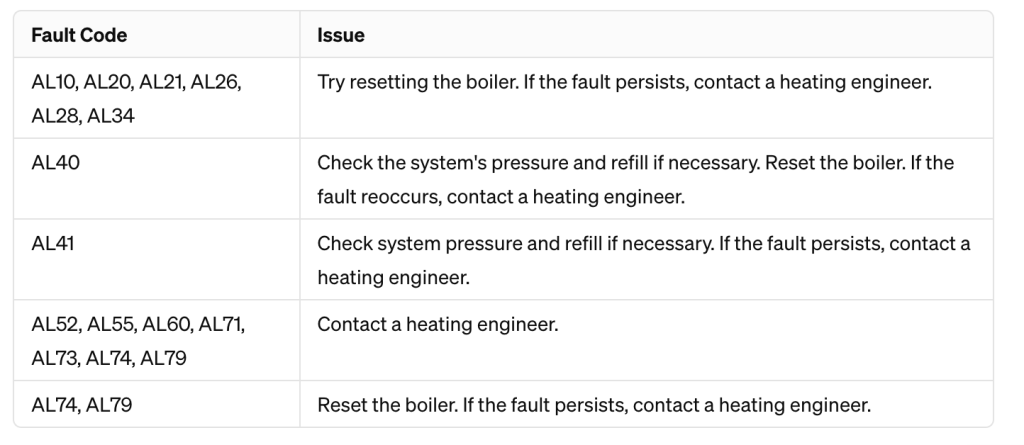 vokera boilers are renowned for their reliability and efficiency in providing heat for homes